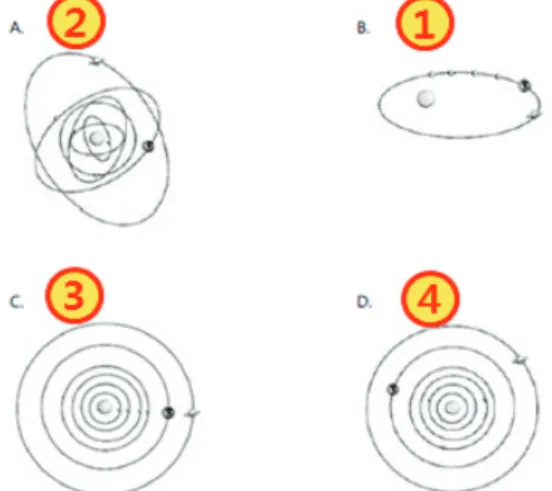 Figure 3. Item 11 (An example of OMCs for Solar system &amp; systems  thinking).The numbers of ① to  ④ stand for the levels of  each sentence according to LPs.