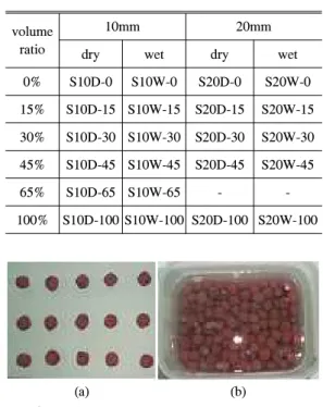 Figure 1. Preparation of corestone specimen.