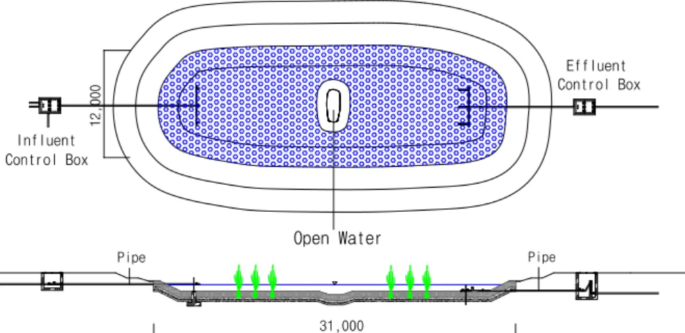Figure 1. Schematic plan and section of the free-water-surface treatment wetland system constructed on floodplain in the Kwangju Stream.