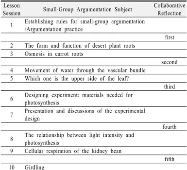 Table 2. Framework for teacher utterances related to argu- argu-mentation