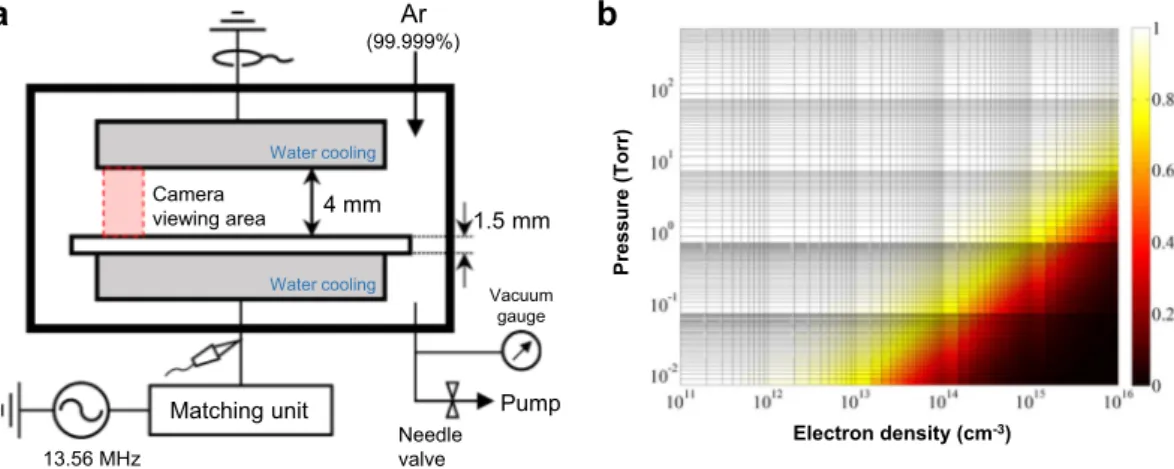 Figure 4.  Plasma apparatus and allowable plasma characteristics for neutral bremsstrahlung-based electron  diagnostics