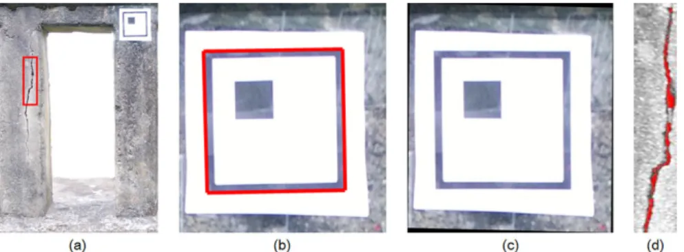 Figure 5. Image processing procedure of crack length and thickness estimation: (a) Image capture; (b) Marker detection; (c) Calculation for fixel size and (d) Crack quantification.