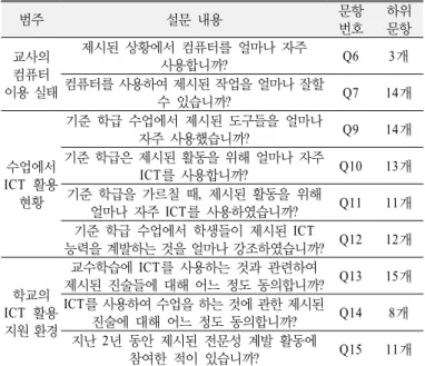 Table 2. The survey questionnaires