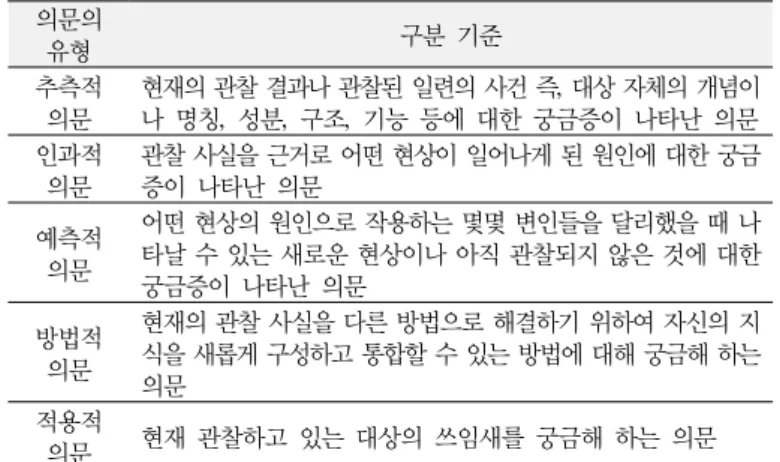 Figure 1. Example of scientific question paper
