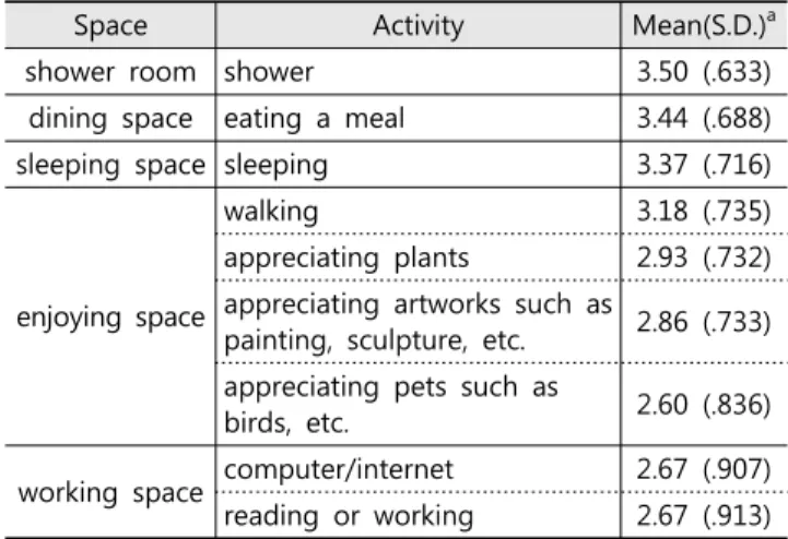 table 80 72.7 heating  table 26 23.6