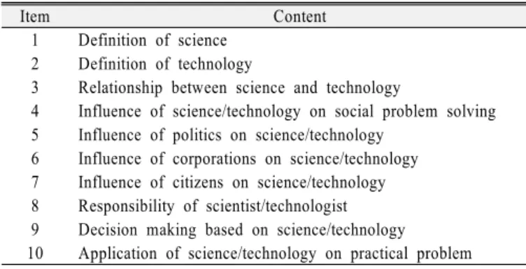 Table 3. The results of the paired t-test on the test scores of  the views on the NOS