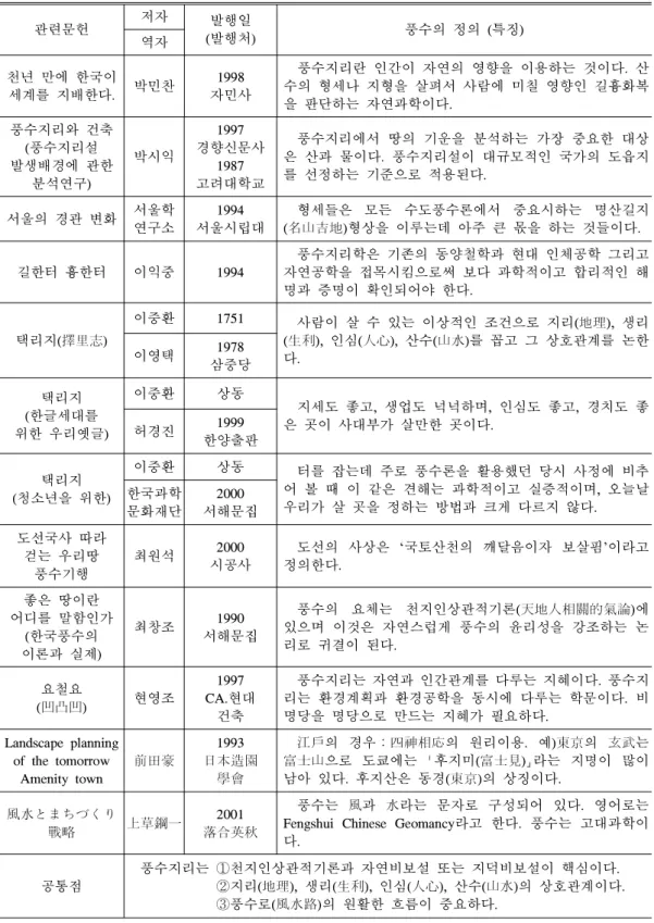 표 2. 풍수 관련문헌과 그 특징(계속)