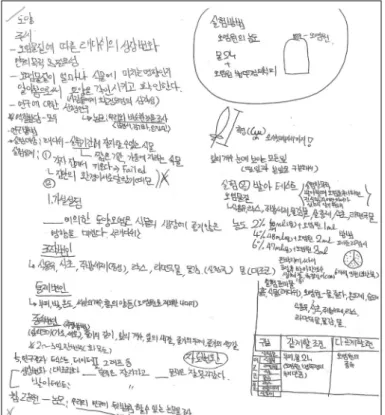 Figure 1. Research method for soil contamination (included in students’ research paper)