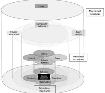 Figure 1. Structural influences shaping teaching and learning  in science classrooms in innovative schoolsdological frameworks supporting this research.