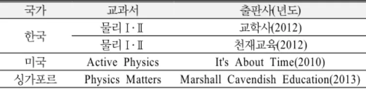 Table 1. Textbooks used in this study