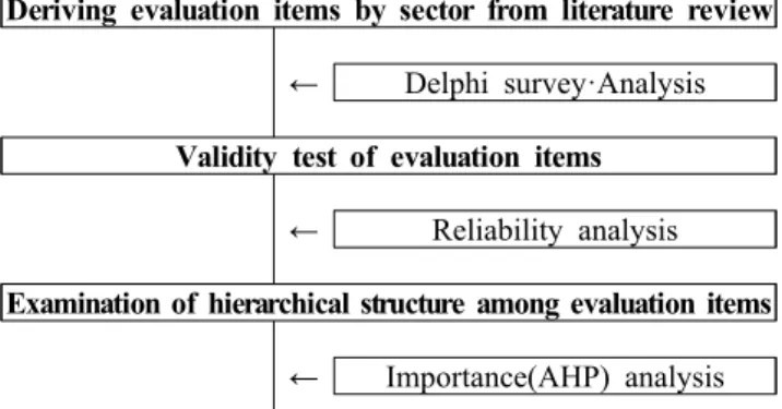 Table 1. Demographic characteristics of experts