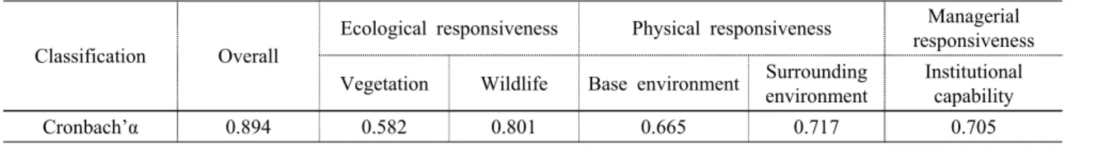 Table 5. Relative weight by high class
