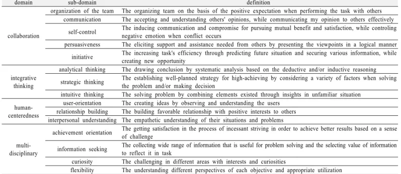 Table 1. The frame for analysis 
