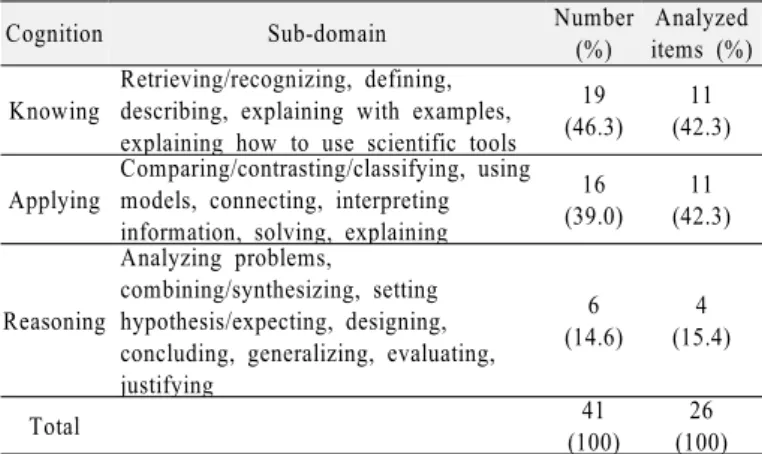 Table 11. Grade average scores by contents domain