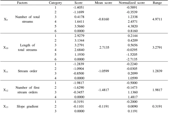 Table 3. Continued