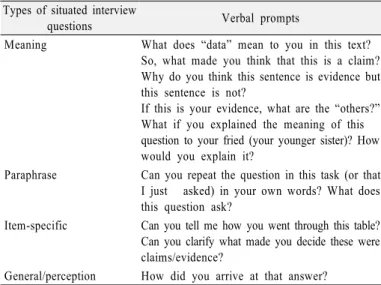 Table 1. Types of Questions and Prompts Types of situated interview 
