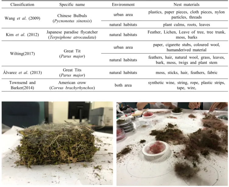 Figure  3.  Nesting  material  from  artificial  nest-box.  (Left)  Dry  the  nest  at  40℃ for  20  hours