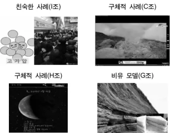 Figure 2. Examples of visualization strategies for choosing  the representation 조에서 선택되었으며 ,  친근한 사례를 시각적 표상으로 선택한 조는  단 1개 조(I조)  뿐이었다