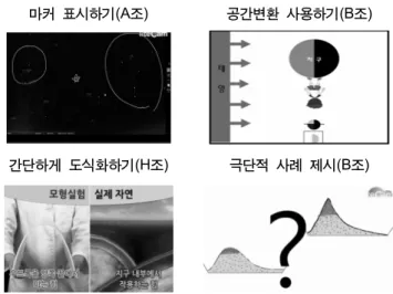 Figure 3. Examples of visualization strategies for enhancing  imagery