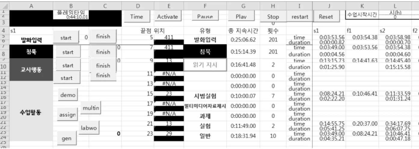 Figure 3. The program for recording teacher’s speech/silence and order to read and activity types