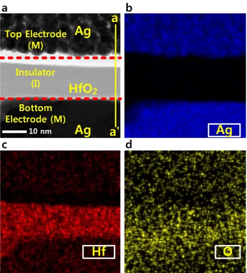 Figure 2.  TEM image of the fabricated RRAM (a) Cross-sectional TEM image of the metal-insulator-metal 