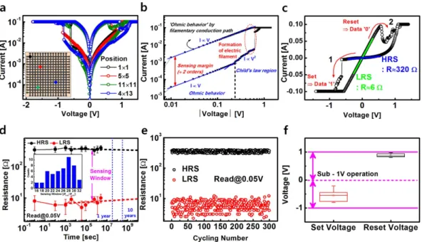 Figure 5 demonstrates the water soluble characteristics of the proposed device on the SSG substrate