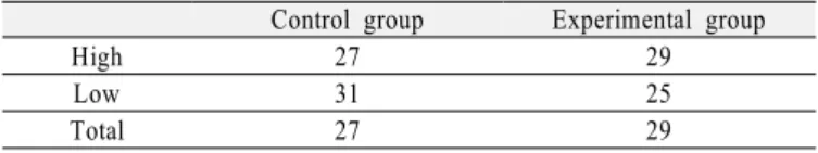 Table 1. Numbers of the subjects by the level of the prior  science achievement
