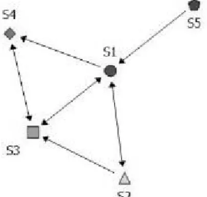 Figure 4. Pattern 3  Figure 5. Pattern 4 S2:  그러니까!  근데,  처음에는  떠오르잖아.S1:  어,  물에서도  약간씩  나