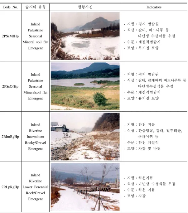 표 21. 한강수변구역 지역에서 발견된 습지 (2)