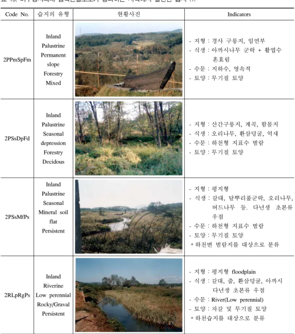 표 15. 비무장지대내 남북연결도로가 통과하는 지역에서 발견된 습지 (1)