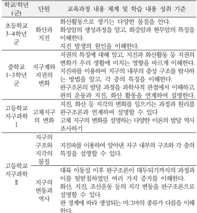 Table 1. Statements on plate tectonics described in the  2009 Korean National Science Curriculum 