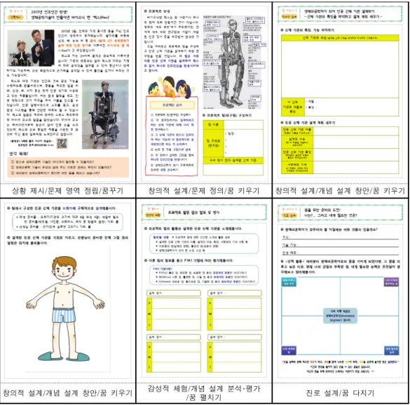 Figure 4. Some examples of final development materials for students