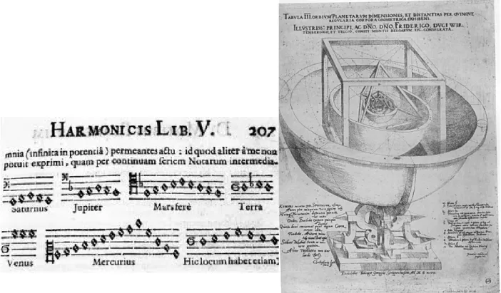 Figure 2. Harmonics (left) and geometry (right) of revolutionary orbits by Kepler (1619) (halo or mandorla)을 통해 나타내고 있다
