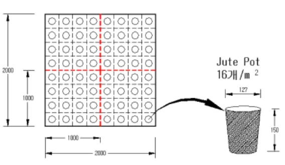 Fig. 1. Overview of artificial floating island. Unit is mm. 3) 수생식물­영양염류의 흡수 및 유기물과 부유물질의 침전, 분해한다