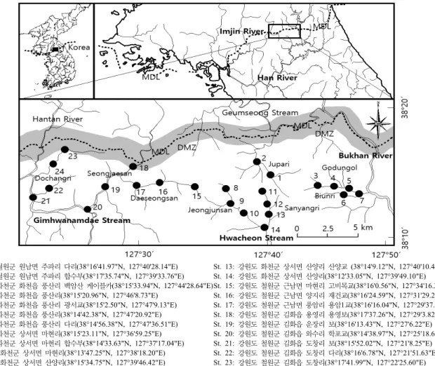 Figure  1. Study  stations  of  central  mountain  area  of  DMZ,  Korea.  MDL:  Military  Demarcation  Line  (dotted  line),  DMZ: