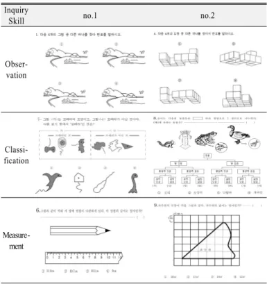 Table 1. Materials Inquiry 