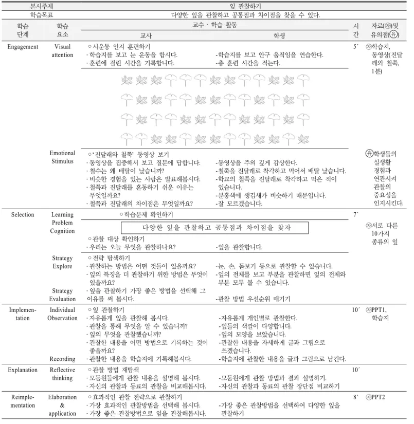 Table 3. Teaching &amp; Learning Plan 본시주제   잎 관찰하기 학습목표   다양한 잎을 관찰하고 공통점과 차이점을 찾을 수 있다