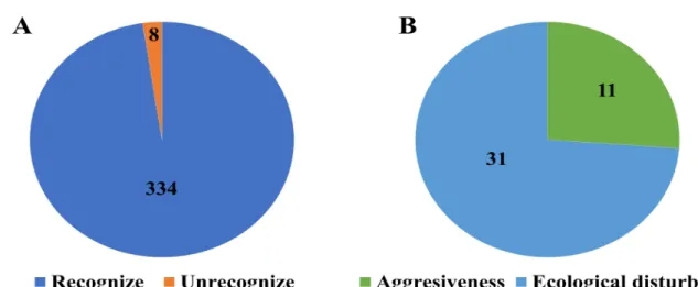 Figure  2. Opinions  on  the  underlying  reason  for  the 