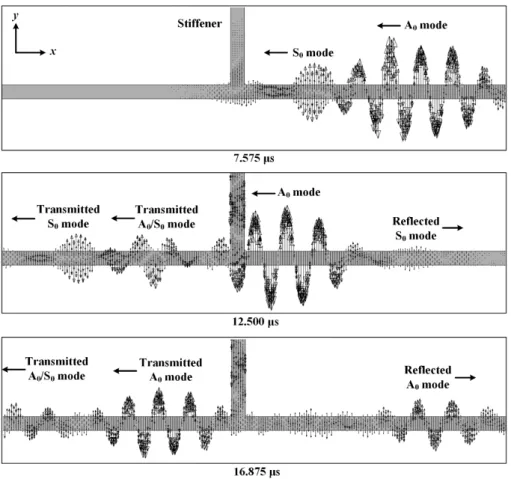 Figure 8. Representative Lamb wave interactions with a vertical stiffener. 
