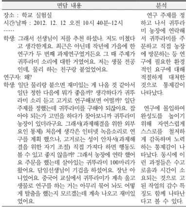 Table 1. Example of analysis on interview with science gifted 면담 내용 분석 장소 :  학교 실험실 시간 /날짜 : 2012