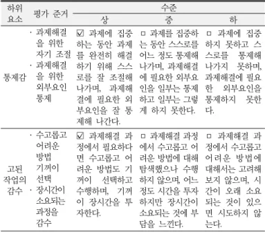 Table 3. Characteristics for science gifted showing task  commitment 특성 하위 특성 표현되는 특징  도 전 성 자신감 (자신의 능력에 대한 믿음) •  어려운 과제가 주어져도 해결할 수 있다는 신념•  자신의 능력에 대한 신념도전적인 목표설정 •  도전적인 과제를 선택하고 해결하는 것에 대한 흥미 •  능동적인 과제 발견 •  실패와 상관없이 과제에 도전 과제해결을 위한  도전적 접근 •  참신하고 