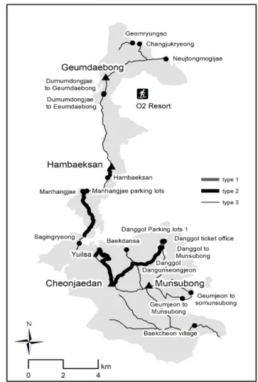 Figure  2. Comparison  of  the  three  trail  types  identified 