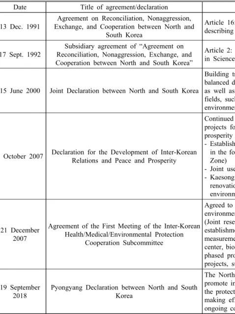 Table 1. Content related to environmental cooperation included in the existing inter-Korean agreements and declarations