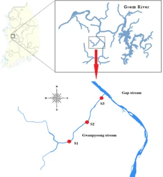 Figure  1.  The  map  showing  the  sampling  sites  in  the  Gwanpyeong  Stream,  which  is  the  tributary  of Gap  Stream