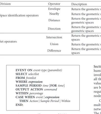 Table 1: Spatial operators in SNQL +