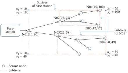 Figure 12: An example of managing metadata.