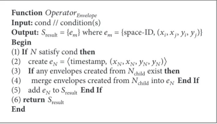 Figure 1: SNQL +