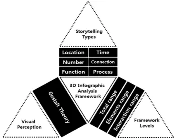 Figure 2. An example of location based infographic by GDS  Infographics(CC BY) from https://www.flickr.com/