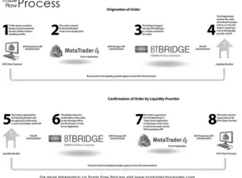 Figure 6. An example of function based infographic by GDS  Infographics(CC BY) from https://www.flickr.com/ 
