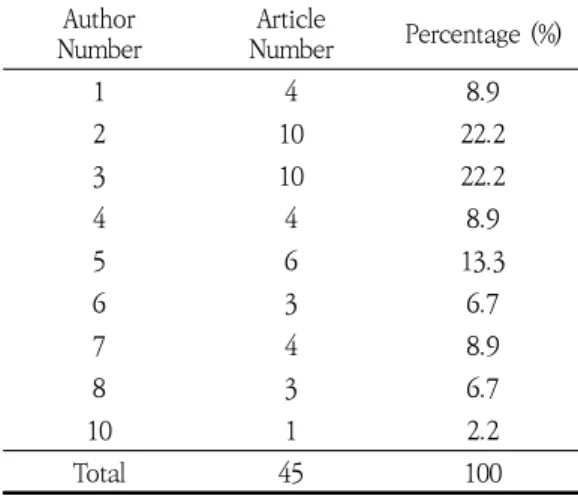 Table  3.  Number  of  Author  in  Articles 